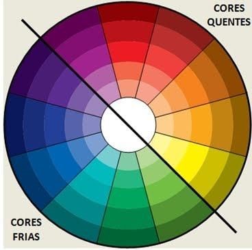 Você sabe quais são as cores universais? - Design e Moda - Moda, estilo e  comportamento